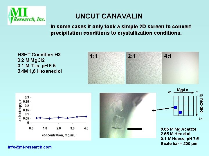 UNCUT CANAVALIN In some cases it only took a simple 2 D screen to