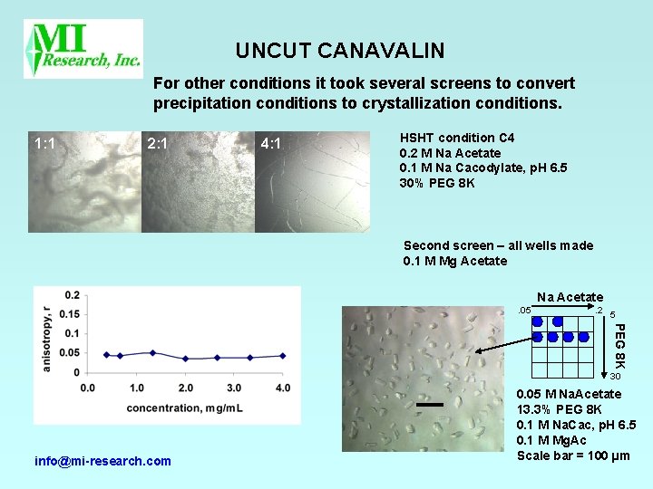 UNCUT CANAVALIN For other conditions it took several screens to convert precipitation conditions to
