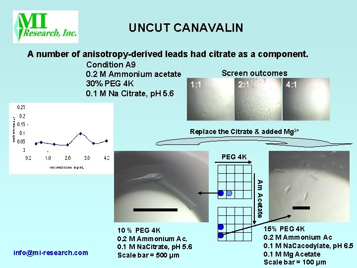 UNCUT CANAVALIN A number of anisotropy-derived leads had citrate as a component. Condition A