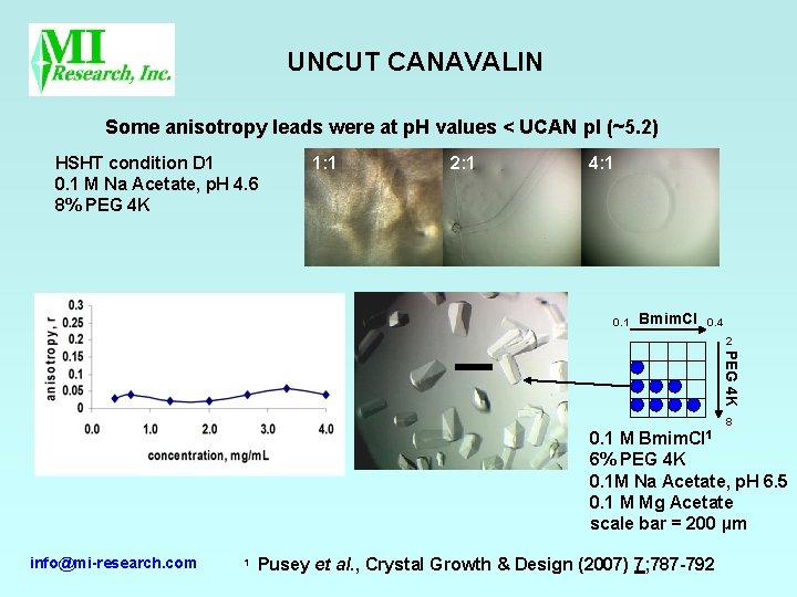 UNCUT CANAVALIN Some anisotropy leads were at p. H values < UCAN p. I