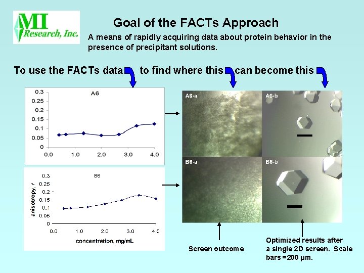 Goal of the FACTs Approach A means of rapidly acquiring data about protein behavior