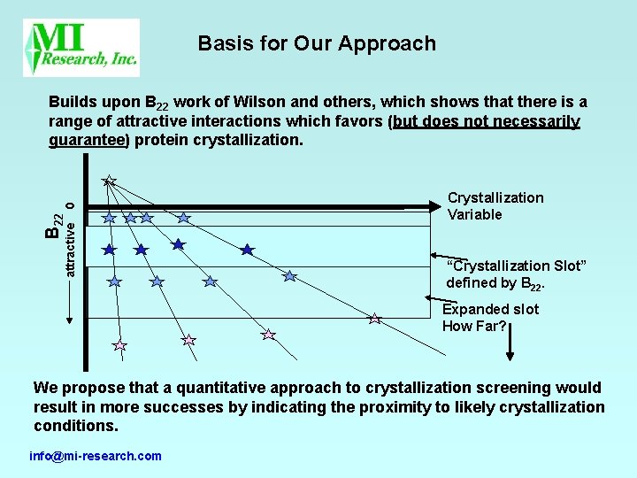 Basis for Our Approach attractive B 22 0 Builds upon B 22 work of