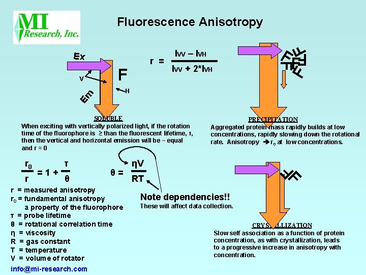 IVV + 2*IVH =1+ θ θ= r = measured anisotropy r 0 = fundamental