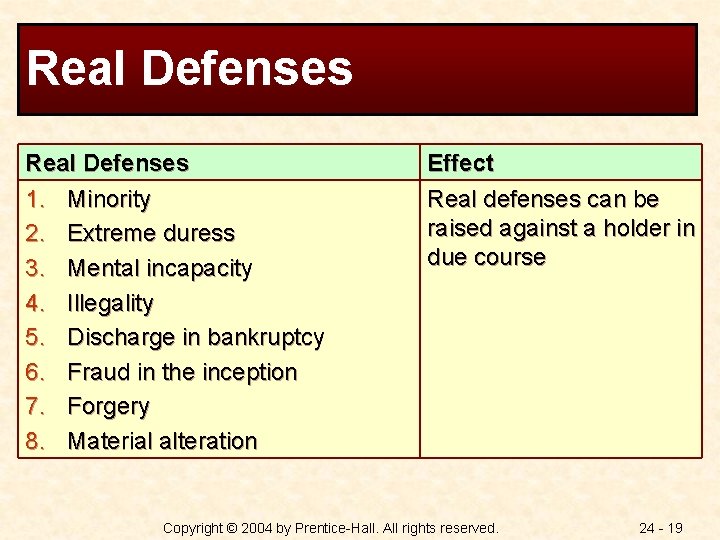 Real Defenses 1. Minority 2. Extreme duress 3. Mental incapacity 4. Illegality 5. Discharge