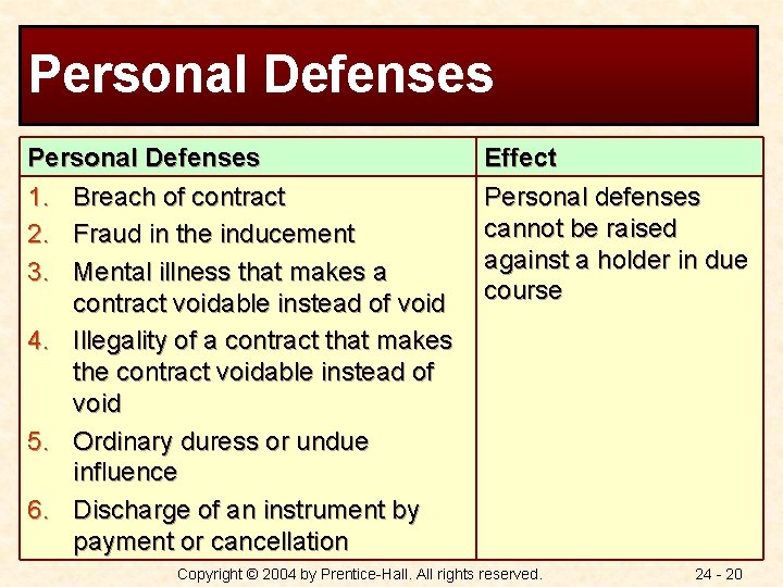 Personal Defenses 1. Breach of contract 2. Fraud in the inducement 3. Mental illness