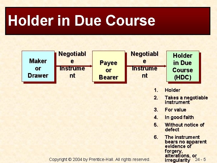 Holder in Due Course Maker or Drawer Negotiabl e Instrume nt Payee or Bearer