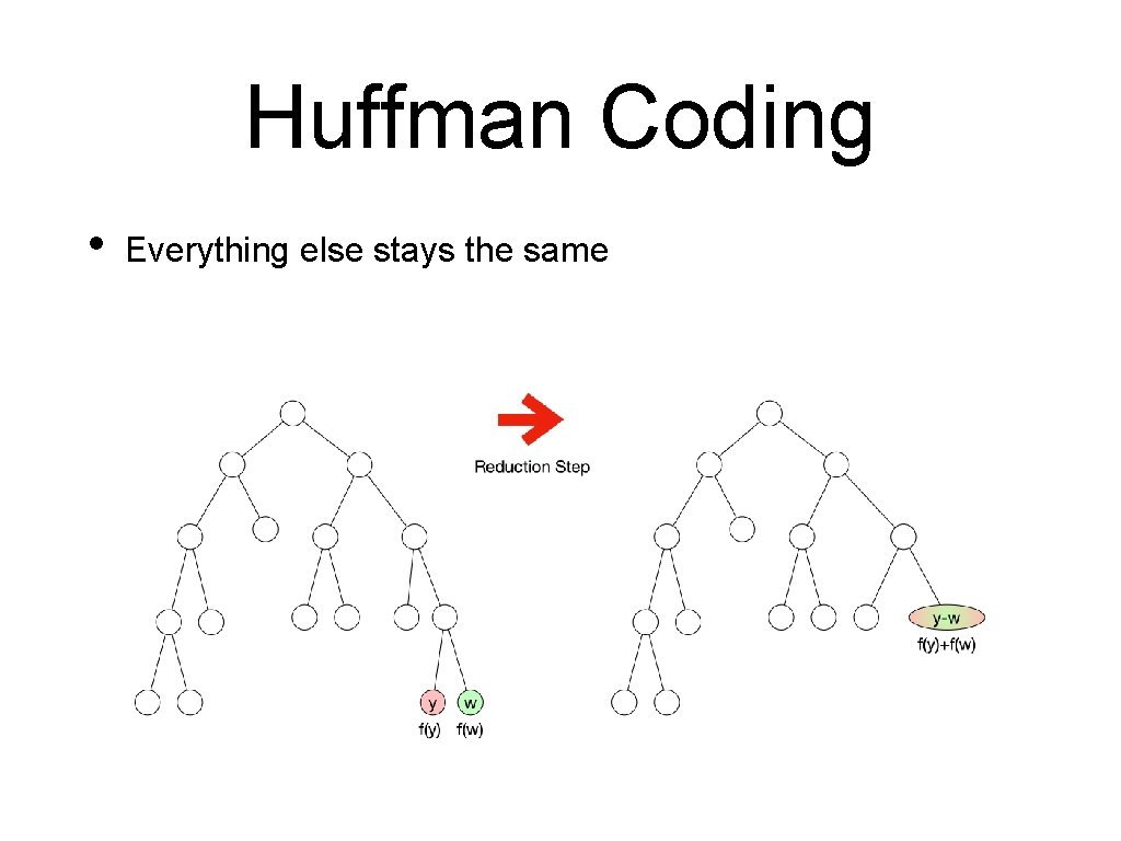 Huffman Coding • Everything else stays the same Huffman Coding • Everything else stays the same