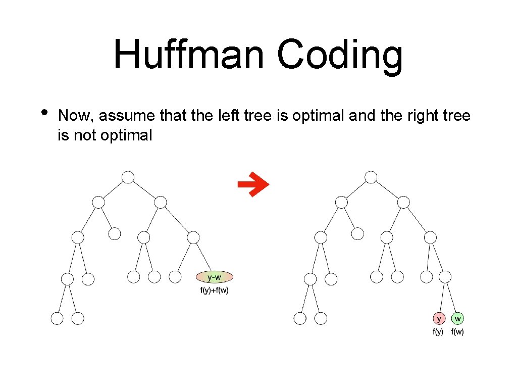 Huffman Coding • Now, assume that the left tree is optimal and the right Huffman Coding • Now, assume that the left tree is optimal and the right