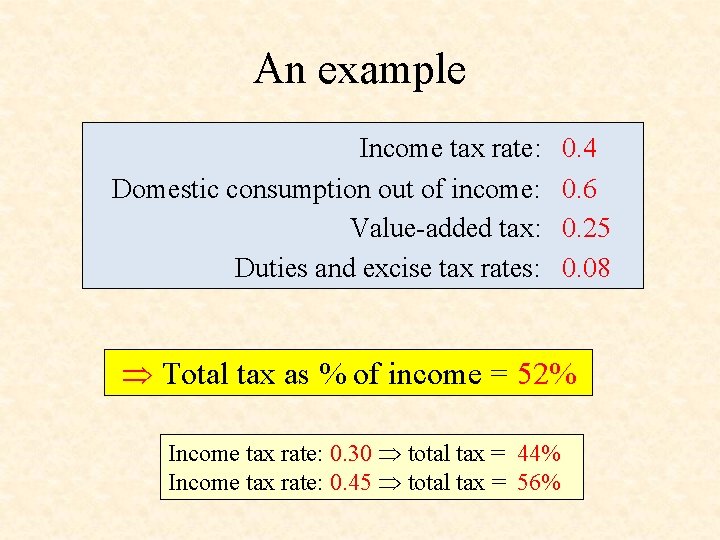 An example Income tax rate: Domestic consumption out of income: Value-added tax: Duties and