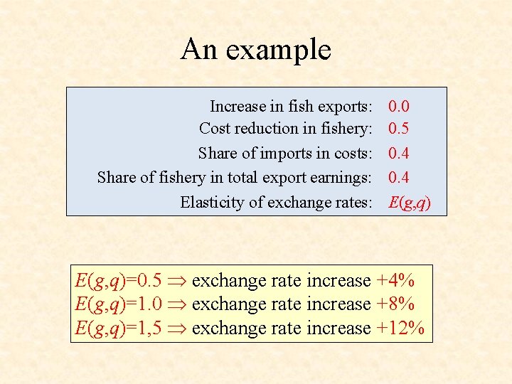 An example Increase in fish exports: Cost reduction in fishery: Share of imports in