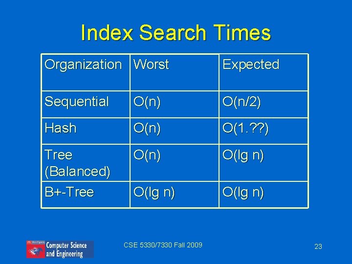 Index Search Times Organization Worst Expected Sequential O(n) O(n/2) Hash O(n) O(1. ? ?