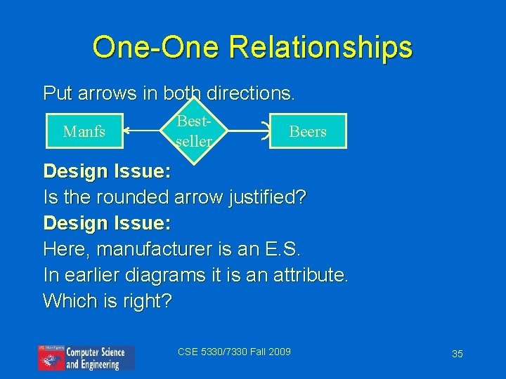 One-One Relationships Put arrows in both directions. Manfs Bestseller Beers Design Issue: Is the