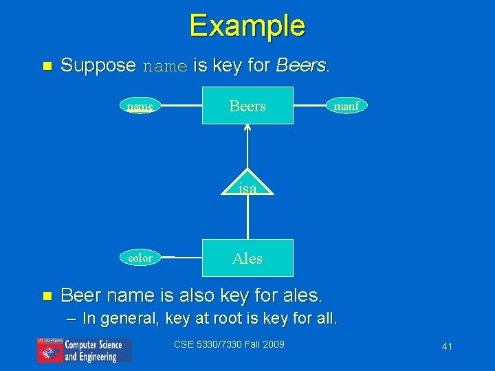Example n Suppose name is key for Beers. name Beers manf isa color n