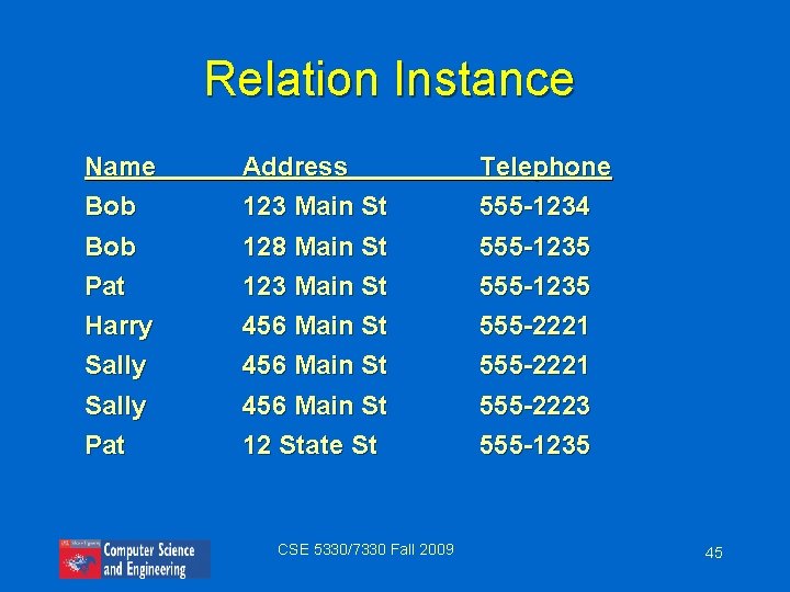 Relation Instance Name Bob Address 123 Main St Telephone 555 -1234 Bob Pat 128