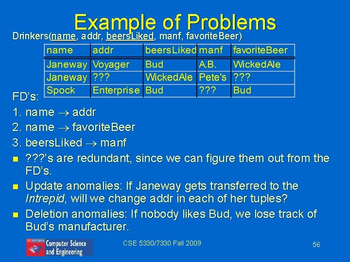 Example of Problems Drinkers(name, addr, beers. Liked, manf, favorite. Beer) FD’s: 1. name addr
