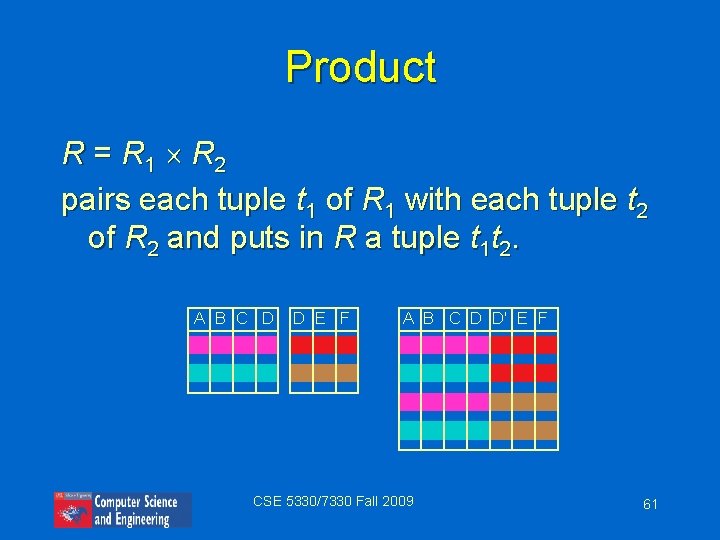 Product R = R 1 R 2 pairs each tuple t 1 of R