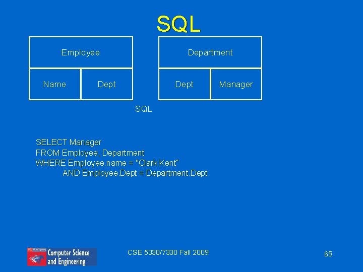 SQL Employee Name Department Dept Manager SQL SELECT Manager FROM Employee, Department WHERE Employee.