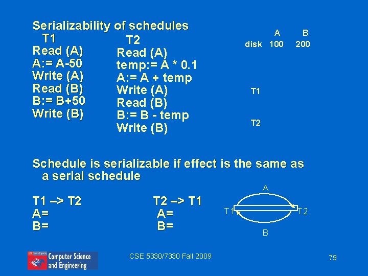Serializability of schedules T 1 T 2 Read (A) A: = A-50 temp: =