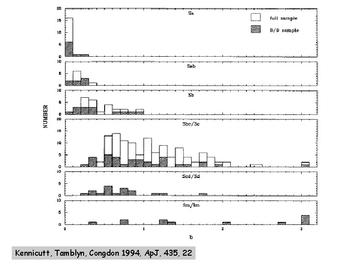 Kennicutt, Tamblyn, Congdon 1994, Ap. J, 435, 22 