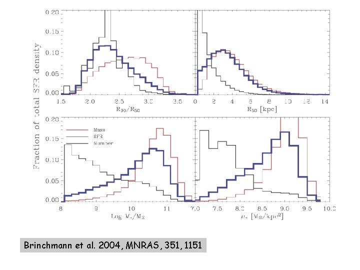 Brinchmann et al. 2004, MNRAS, 351, 1151 