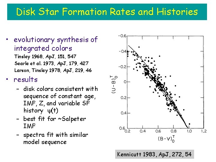 Disk Star Formation Rates and Histories • evolutionary synthesis of integrated colors Tinsley 1968,