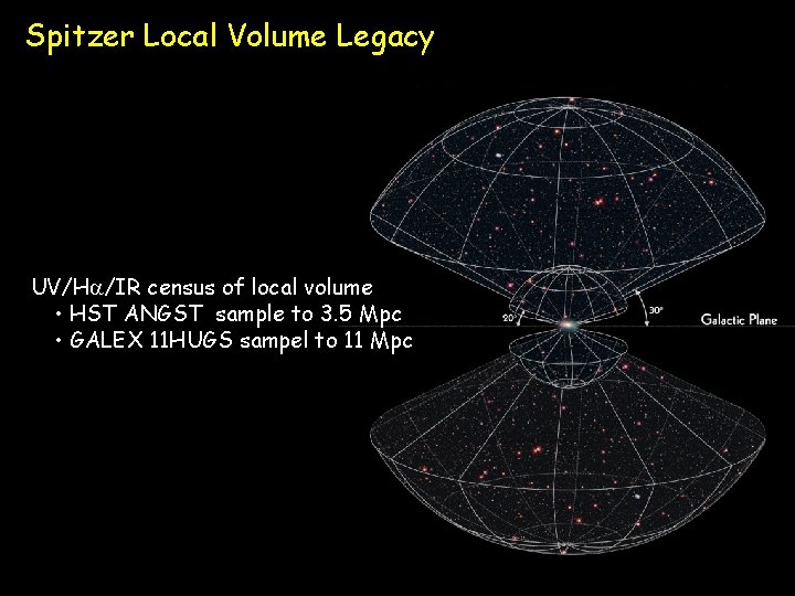 Spitzer Local Volume Legacy • UV/Ha/IR census of local volume • HST ANGST sample