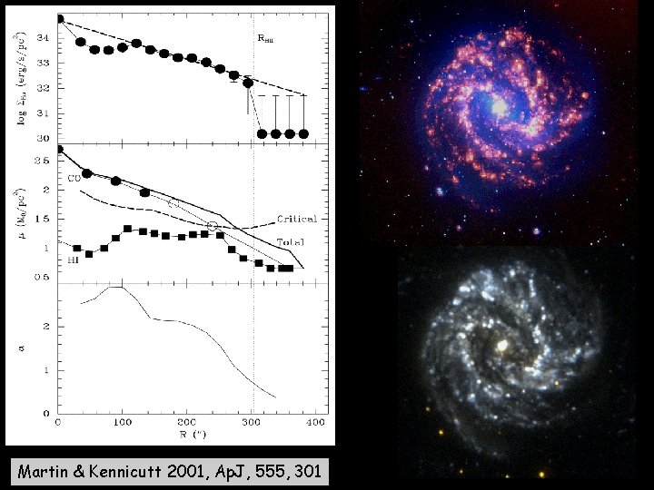 Martin & Kennicutt 2001, Ap. J, 555, 301 