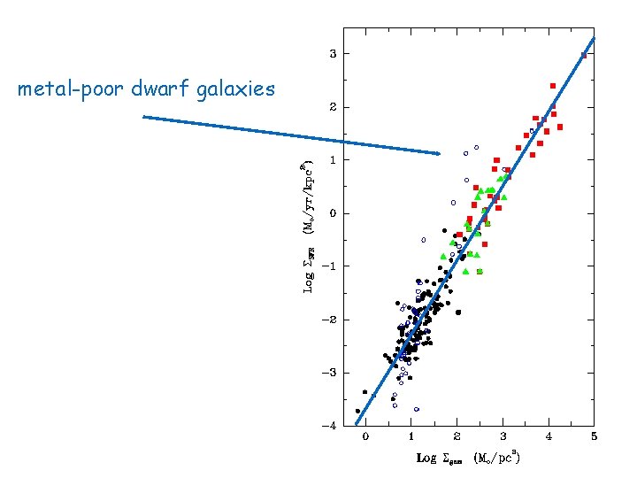 metal-poor dwarf galaxies 