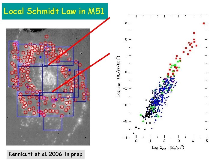 Local Schmidt Law in M 51 Kennicutt et al. 2006, in prep 