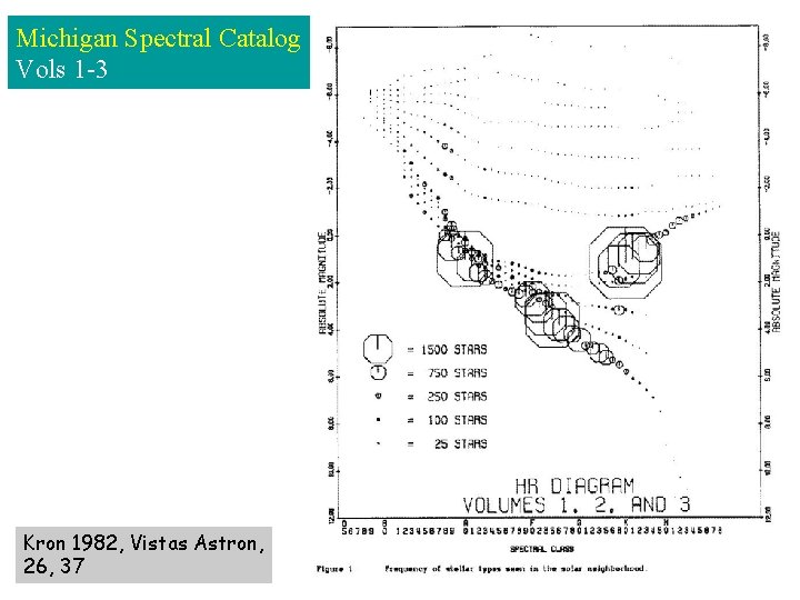Michigan Spectral Catalog Vols 1 -3 Kron 1982, Vistas Astron, 26, 37 