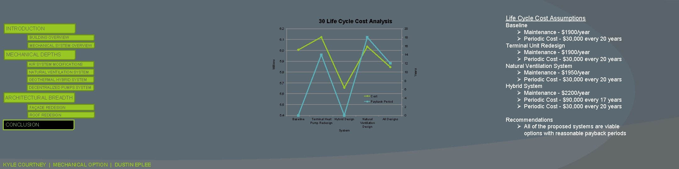 Life Cycle Cost Assumptions 30 Life Cycle Cost Analysis INTRODUCTION 6, 2 BUILDING OVERVIEW