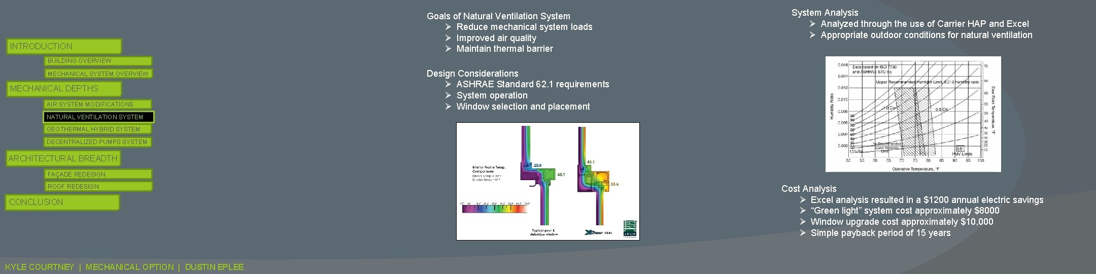 INTRODUCTION Goals of Natural Ventilation System Ø Reduce mechanical system loads Ø Improved air
