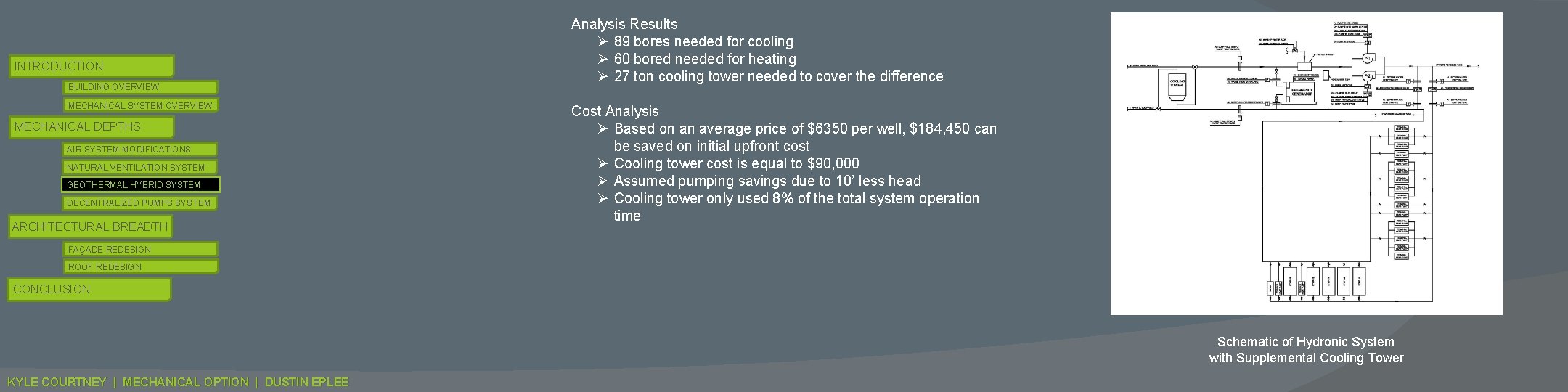 INTRODUCTION BUILDING OVERVIEW MECHANICAL SYSTEM OVERVIEW MECHANICAL DEPTHS AIR SYSTEM MODIFICATIONS NATURAL VENTILATION SYSTEM