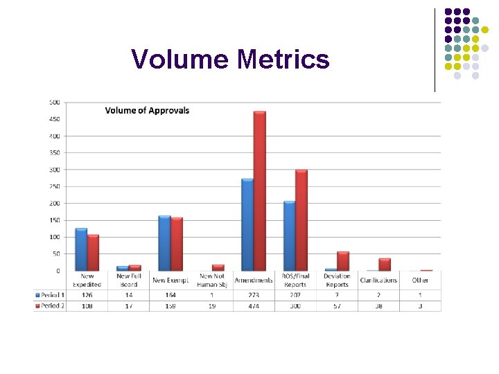 Volume Metrics 
