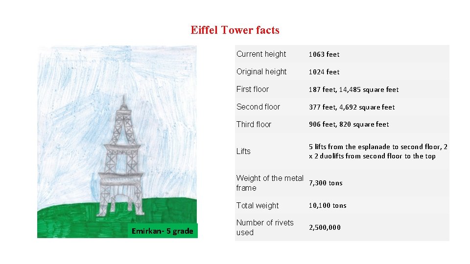 Eiffel Tower facts Current height 1063 feet Original height 1024 feet First floor 187