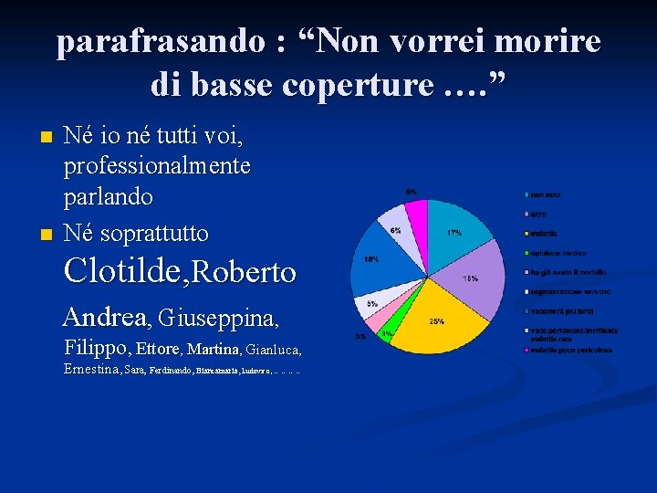 parafrasando : “Non vorrei morire di basse coperture …. ” n n Né io