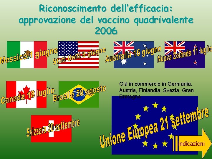 Riconoscimento dell’efficacia: approvazione del vaccino quadrivalente 2006 Già in commercio in Germania, Austria, Finlandia;