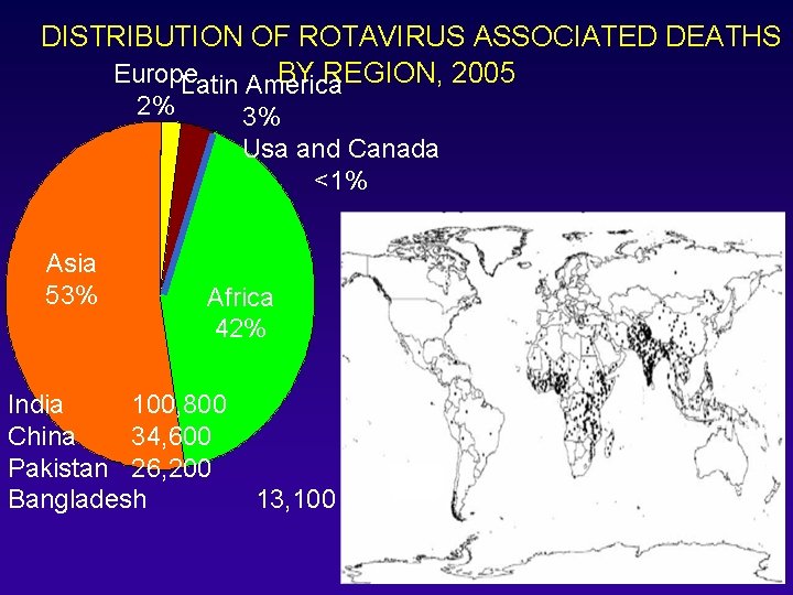DISTRIBUTION OF ROTAVIRUS ASSOCIATED DEATHS BY REGION, 2005 Europe Latin America 2% Asia 53%
