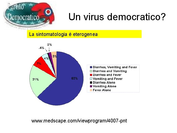 Un virus democratico? La sintomatologia è eterogenea www. medscape. com/viewprogram/4007 -pnt 