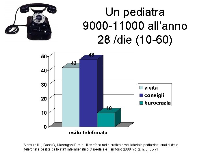 Un pediatra 9000 -11000 all’anno 28 /die (10 -60) Venturelli L, Caso G, Marengoni