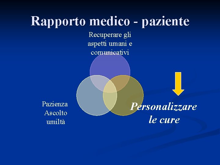 Rapporto medico - paziente Recuperare gli aspetti umani e comunicativi Pazienza Ascolto umiltà Personalizzare