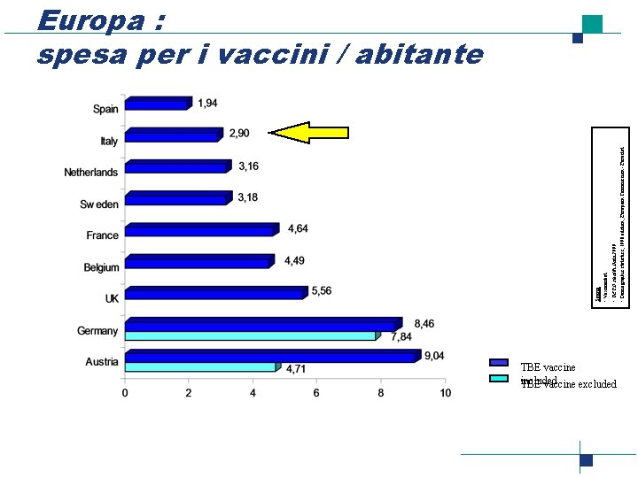  • Vaximarket • OECD Health Data 2000 • Demographic statistics, 1998 edition, European