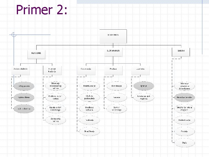 Primer 2: 