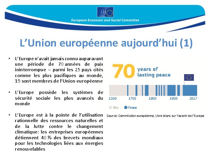 L’Union européenne aujourd’hui (1) • L’Europe n’avait jamais connu auparavant une période de 70