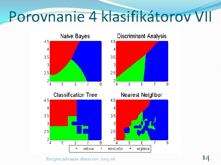 Porovnanie 4 klasifikátorov VII Rozpoznávanie obrazcov 2015 -16 14 