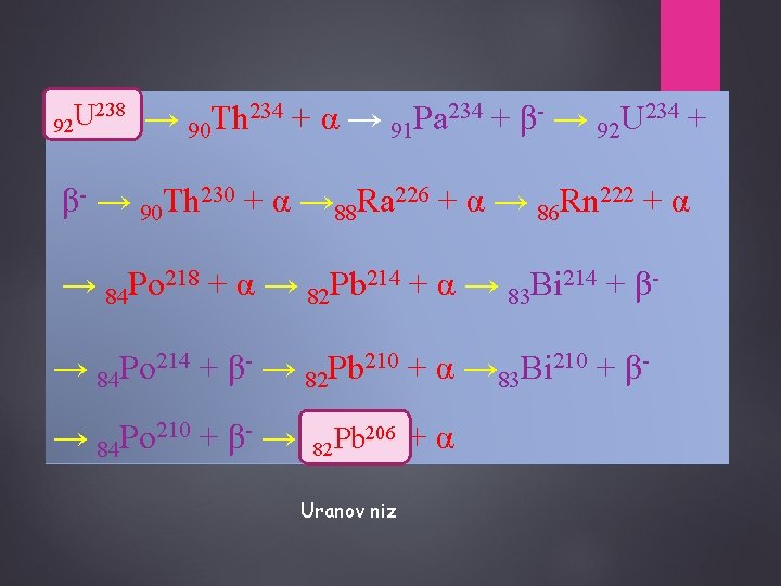 238 → Th 234 + α → Pa 234 + β- → U 234