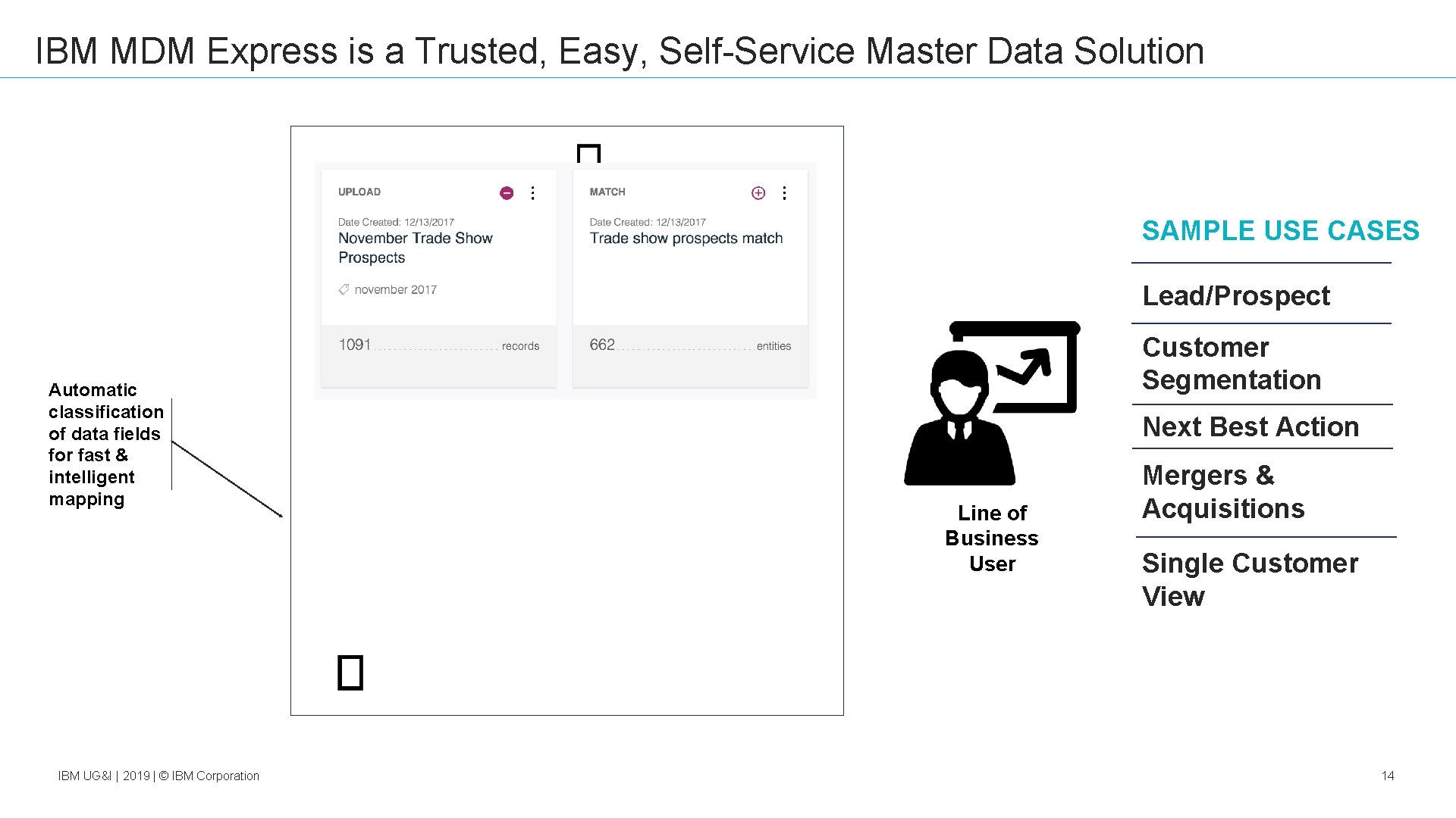 IBM MDM Express is a Trusted, Easy, Self-Service Master Data Solution SAMPLE USE CASES