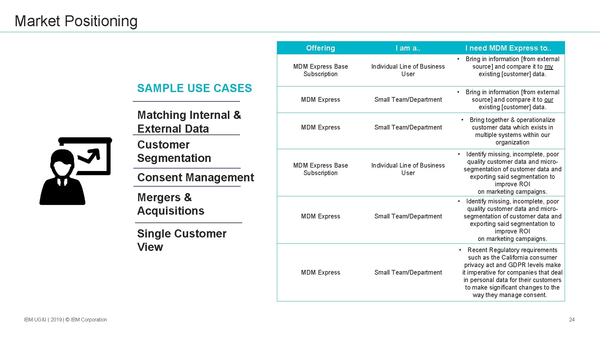Market Positioning Offering MDM Express Base Subscription I am a. . I need MDM