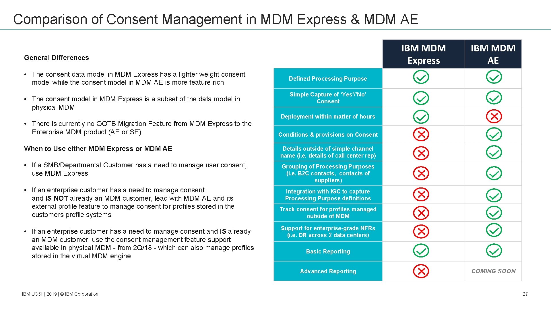 Comparison of Consent Management in MDM Express & MDM AE IBM MDM Express General
