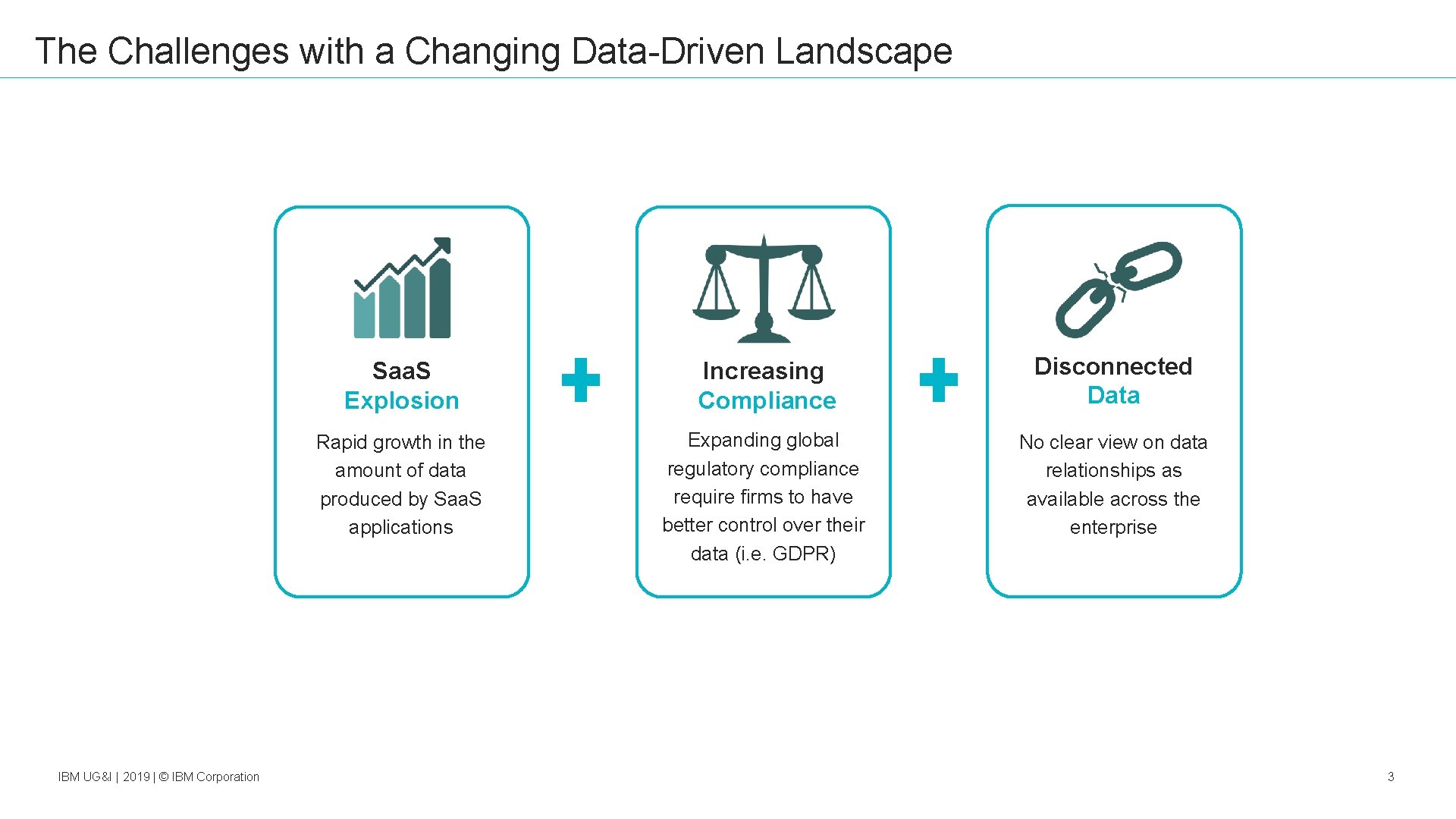The Challenges with a Changing Data-Driven Landscape C IBM UG&I | 2019 | ©